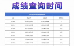 山東省考成績什么時(shí)候出