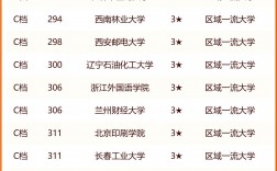 中國大學排名2024最新排名表
