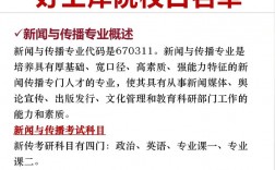 新聞學(xué)考研(新聞傳播學(xué)考研難度大嗎)
