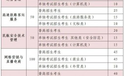 浙江育英職業(yè)技術(shù)學(xué)院學(xué)費(fèi)