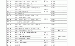 節(jié)目統(tǒng)籌是什么意思