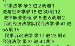 福建江夏學院考研好不好考？復試刷人嚴重嗎？