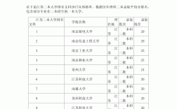 2024年文科類二本大學排名一覽表