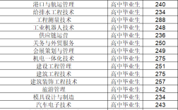 2024年遼寧交通高等專科學校分數線
