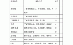 公務員體檢項目一覽表(附表電子版)