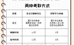 在職博士報考條件(申請流程)