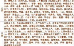 中國有多少種職業