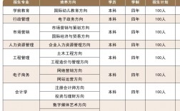 自考最吃香的十大專業(小自考最建議去的三個專業)