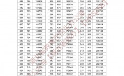 湖北2024年高考分數線