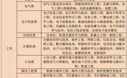 理工類專業有哪些專業比較好 怎么選學校和專業