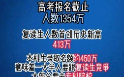 2024年可以復讀高三嗎