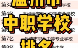 2024年溫州中專職業學校排名
