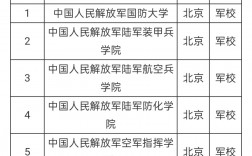 北京軍校有哪些