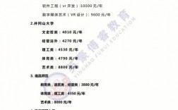 專升本學費2萬6有必要上嗎