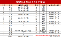 2024年執業藥師資格證考試時間