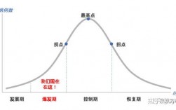 拐點是什么意思