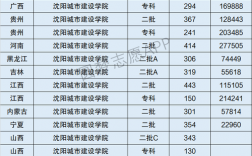 沈陽建筑大學(xué)是一本嗎