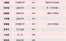 十堰市高考狀元