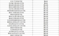 適合女生的大專專業(yè)排名