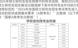 太原科技大學(xué)考研好考嗎？復(fù)試刷人厲害嗎？