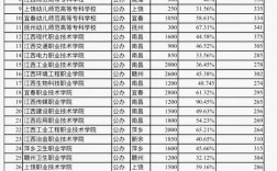 衛校多少分能錄取2024？具體情況如何？