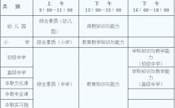 教師資格證考幾門(mén)