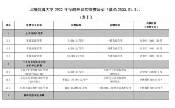 研究生一年學費大概要多少(研究生學費一覽表2024)
