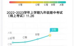 智學網成績查詢入口登錄www.zhixue.com