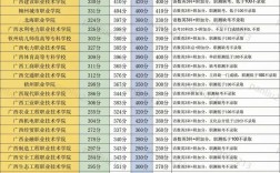 2024年桂林師范大學錄取分數線是多少分 是一本還是二本