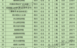 2024年四川內民辦二本大學排名