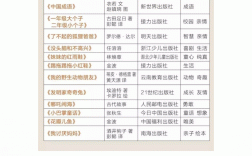 二年級(jí)必讀書(shū)目