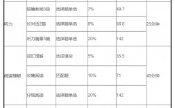 四級分數構成