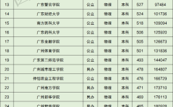 2024年廣州大學全國排名第幾