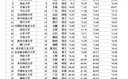 一本大學排名(普通一本中較好的大學)