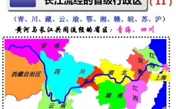 長江流經的11個省級行政區