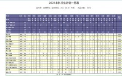 湖北師范大學文理學院學費
