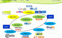 電子商務前景如何