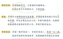 考研千萬(wàn)別考專(zhuān)碩(考到專(zhuān)碩學(xué)費(fèi)交不起)