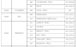 上海師范大學錄取分數線2024是多少