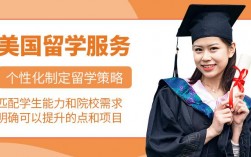 2024年出國留學咨詢