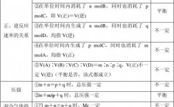 判斷化學平衡狀態(tài)的方法