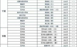 藝校要多少分才能考上
