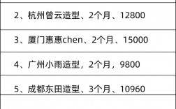 化妝培訓多少錢