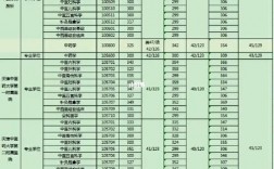 福建中醫(yī)藥大學(xué)考研好不好考？復(fù)試刷人嚴(yán)重嗎？