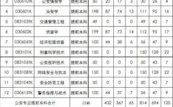 江蘇警官學院包分配嗎