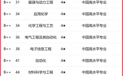中國石油大學最好就業的專業