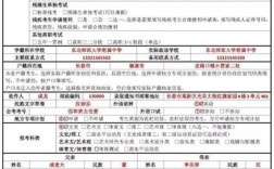 社會生報名高考需要什么條件