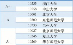 生態學考研院校推薦(張雪峰談生態學考研)