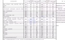 23考研國家分數線(考研報班大概多少錢)