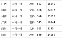 上海電力大學(xué)2024年錄取分?jǐn)?shù)線是多少